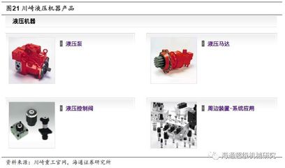 全球高端液壓件緊缺,國產液壓龍頭崛起面臨歷史機遇【海通機械佘煒超團隊】